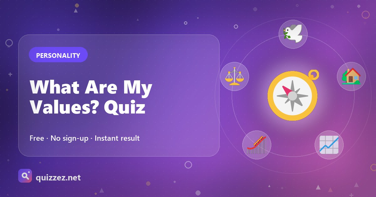 What Are My Values? Quiz