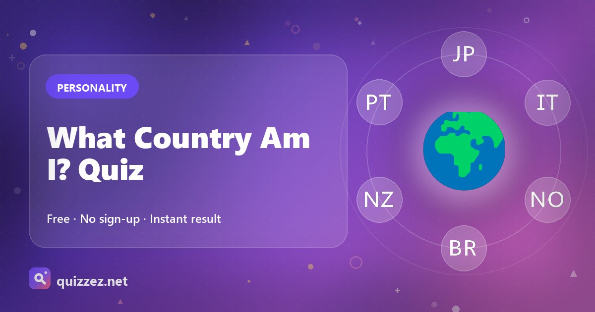 What Country Am I? Quiz