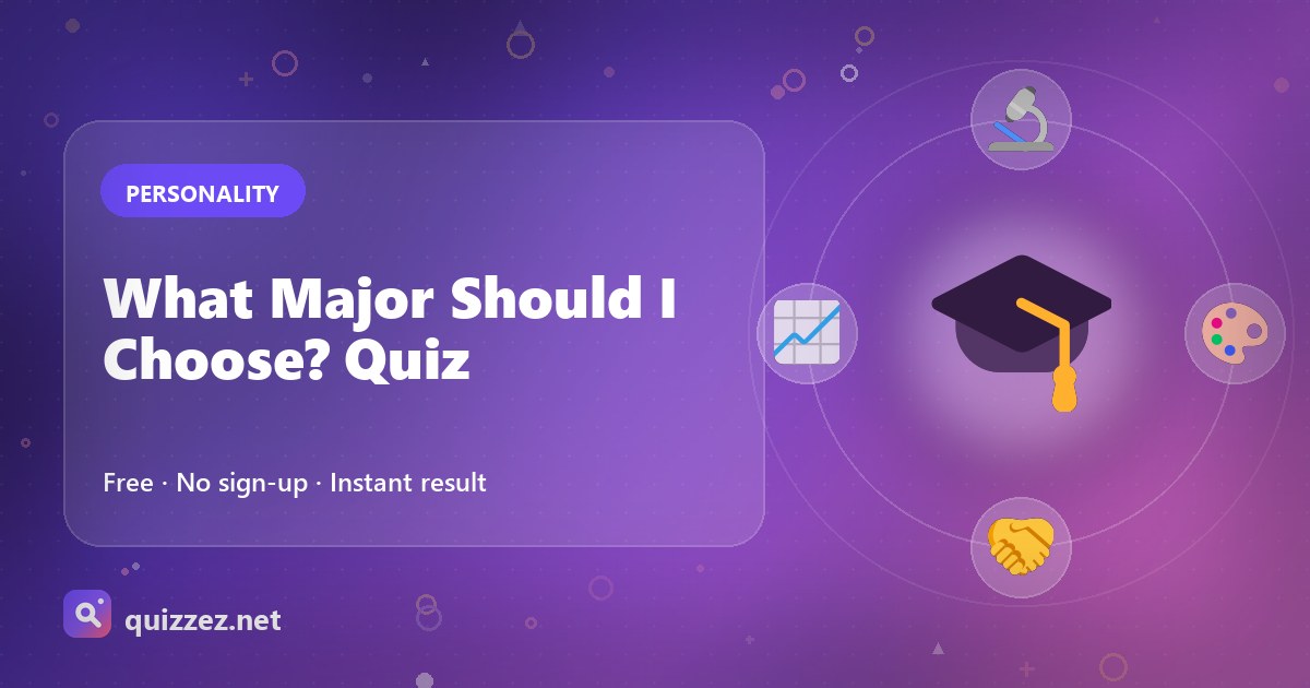 What Major Should I Choose? Quiz