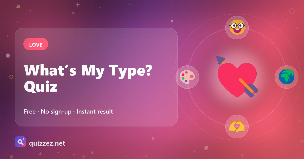 What’s My Type? Quiz